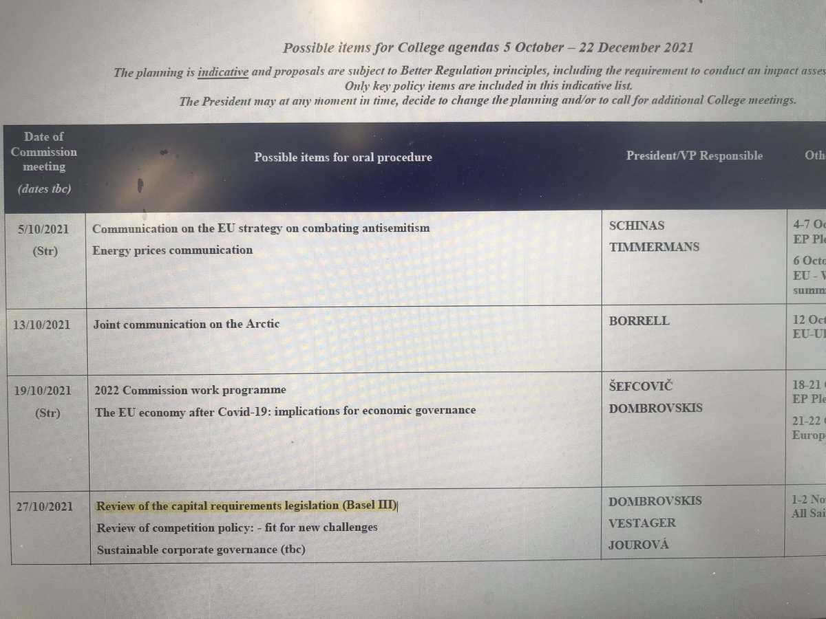 PedroCaeb's tweet photo. It seems that there won’t be more delays for Basel lll…in less than one month we will see how the output floor, ILM and their friends look like in EU… 🇪🇺 the first in putting the cards on the table https://t.co/Q8dTYOmNC7