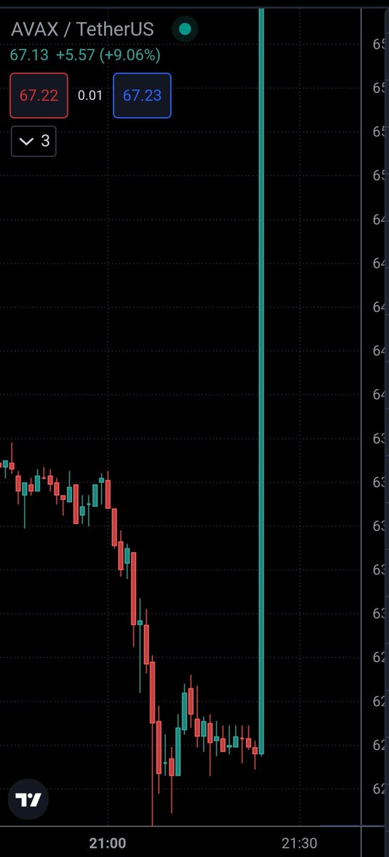 This is dream of every trader😂

Btw I have seen this kinda patterns before that once there are multiple candles which has less volume and going sideways, there are higher probability of pump/dump.

It's not always true stay cautious of unknown scam coins