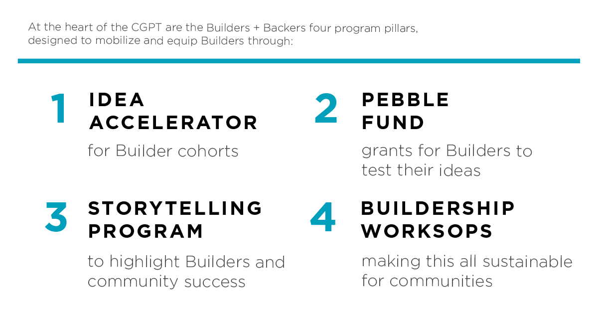 HeartlandFwd's tweet photo. NEW! We are thrilled to announce that we are expanding our Community Growth Program to find, fund and support 1,000 Builders across the #Heartland. Join us! #CommunityImpact #HeartlandForward #Entrepeneurship #CGPT
https://t.co/juzkl7GHqm https://t.co/GaYHSabcce