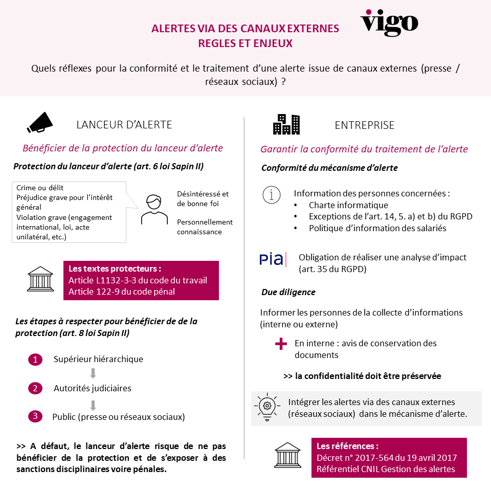 On ne comprend pas toujours les enjeux de la divulgation de faits via la presse ou les réseaux sociaux pour les lanceurs d’alerte et l’#entreprise. Retrouvez notre infographie