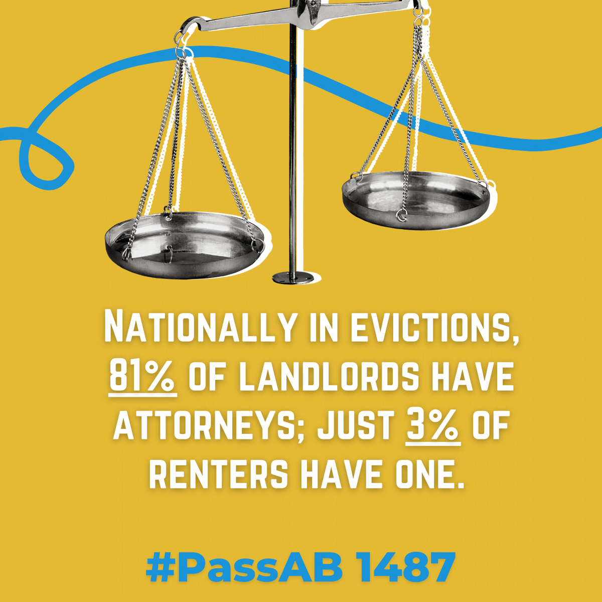 FaithinValley's tweet photo. Eviction court is stacked against renters. In the #CentralValley the vast majority of landlords have attorneys in housing court, but renters are all alone. @GavinNewsom, #SignAB1487 https://t.co/gZSLW7pEFs