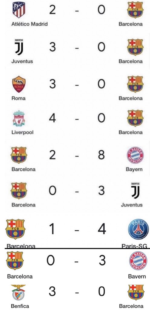 692jmn's tweet image. Il est temps de mettre le tableau de Barcelone à jour partie 2 #BenficaBarca