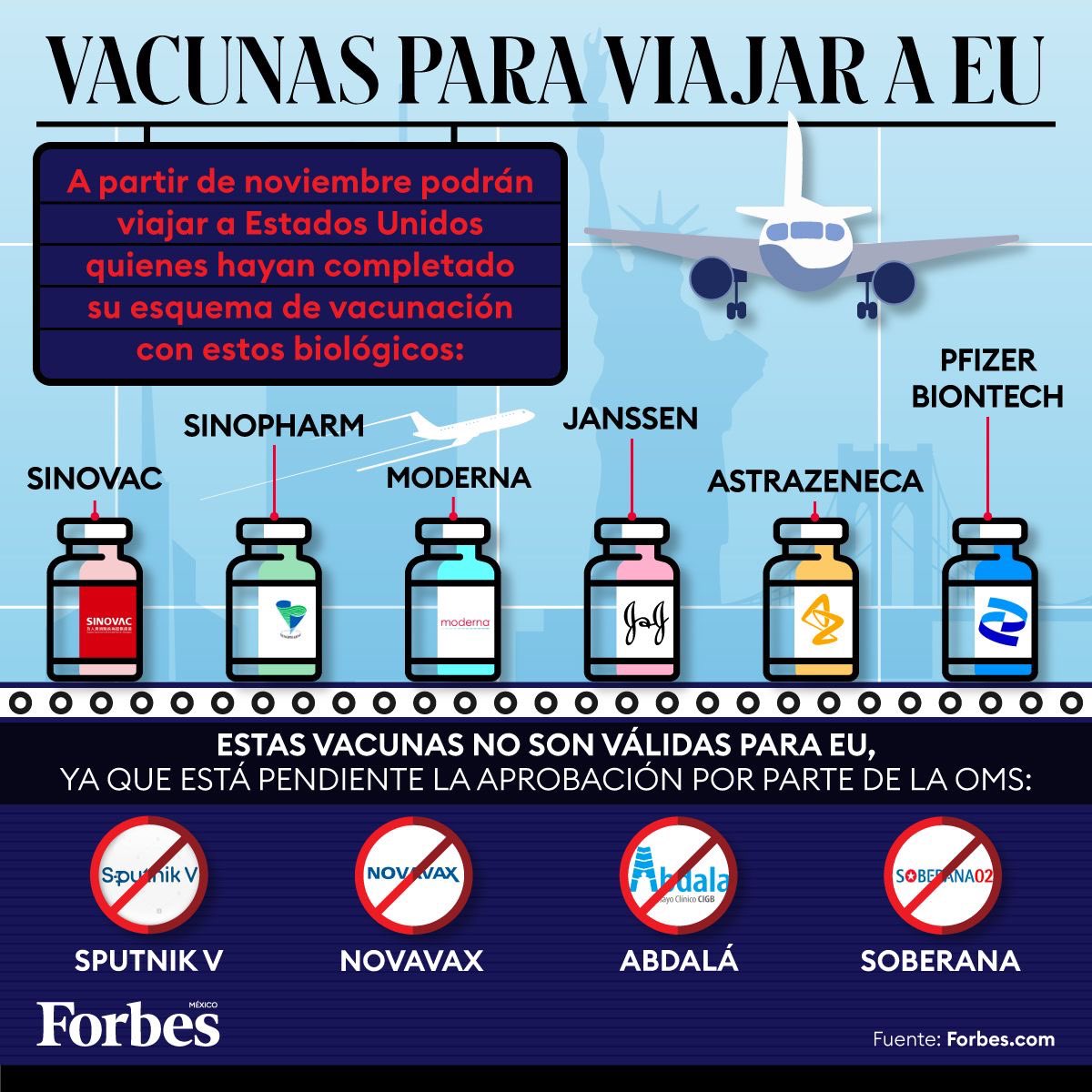 Carlos1Hurtado's tweet photo. Si viajas a #EstadosUnidos estas son las vacunas permitidas y las no válidas para ingresar al país 🇺🇸👇🏼 https://t.co/gYpJyNlWt6