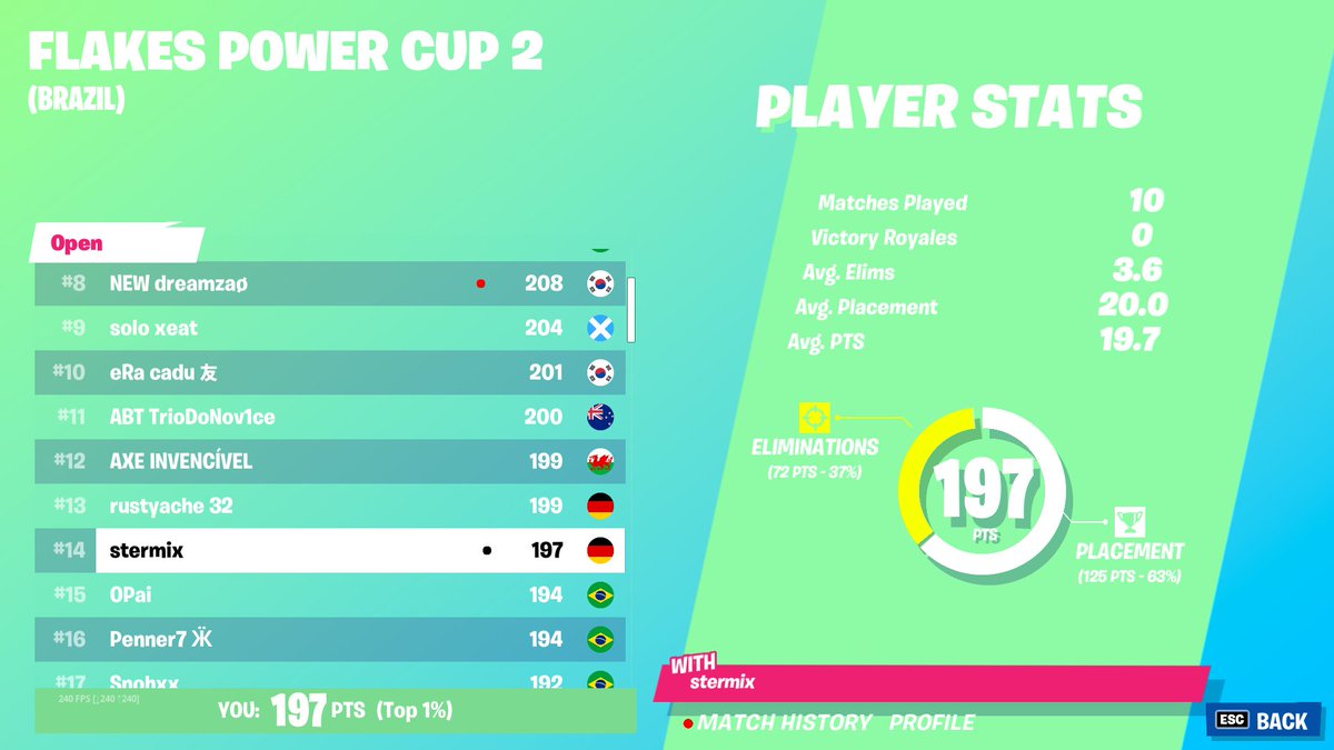 Top 14 - open <a href="/FlakesPowerCup/">Flakes Power Cup</a> :)