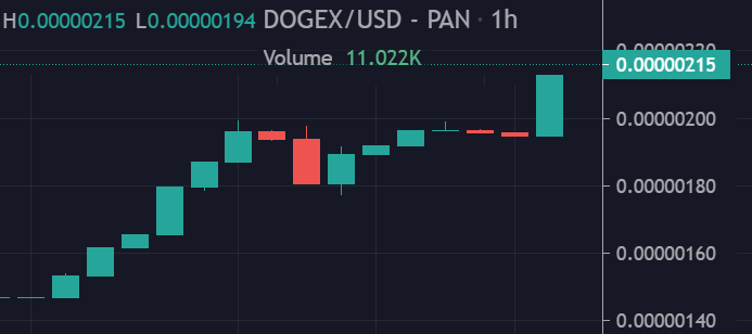 DogevaxToken's tweet photo. 🚀We just hit 300K marketcap! 🚀

Dogevax is UP +50% today! 💎💎

Lets kill a new 0 in the next days !

Hold Dogevax! Earn Dogecoin! https://t.co/oPHv4LHXyR