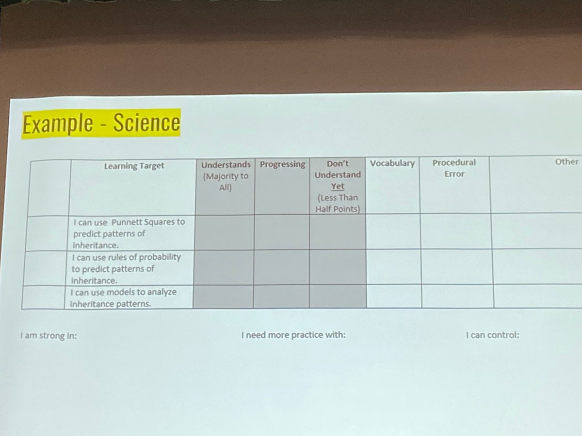 tamekaosabutey's tweet image. Designing student ownership is at the ❤️ of student-centered instructional planning! Huge shoutout to our Algebra 1 teachers for leading professional learning that staff have ALREADY shared they’ve immediately started to use. 

#IamWestForsythWeAreFamily #learningtargets #NotYet