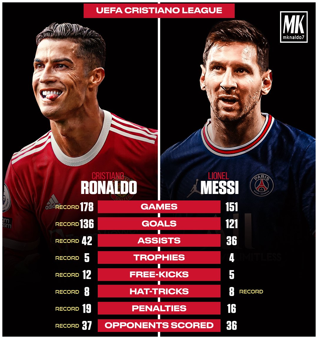 MKnaldo7's tweet photo. UEFA CRISTIANO LEAGUE. https://t.co/nivygoYff5