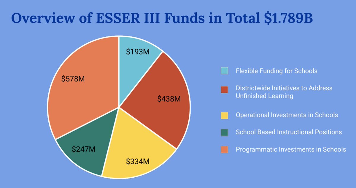 CPS - Chicago Public Schools tweet media