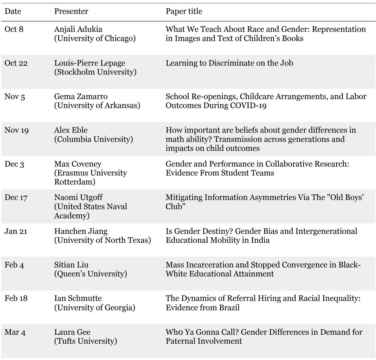 Olga Stoddard (@olgastoddard) on Twitter photo 📣Excited to announce a new round of the online Discrimination Seminar that I am co-organizing with <a href="/BarbaraBiasi/">Barbara Biasi</a> & <a href="/pqblair/">Dr. Peter Q. Blair</a> with a stellar lineup of talks. See the schedule below and sign up for our email list to get zoom info for every talk (link below). 📣Excited to announce a new round of the online Discrimination Seminar that I am co-organizing with <a href="/BarbaraBiasi/">Barbara Biasi</a> & <a href="/pqblair/">Dr. Peter Q. Blair</a> with a stellar lineup of talks. See the schedule below and sign up for our email list to get zoom info for every talk (link below).