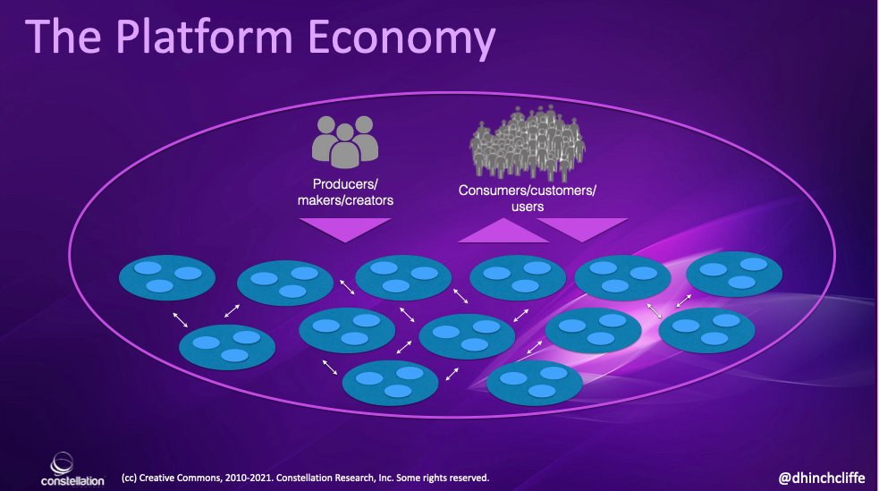 dhinchcliffe's tweet image. As almost all #IT moves to the cloud, what keeps orgs differentiated and distinct from each other?
Just some configuration? Not hardly.
Building useful new platforms upon platforms, differentiated by data, and devs inside/on the edge is the future.
#cio #digitaltransforamtion