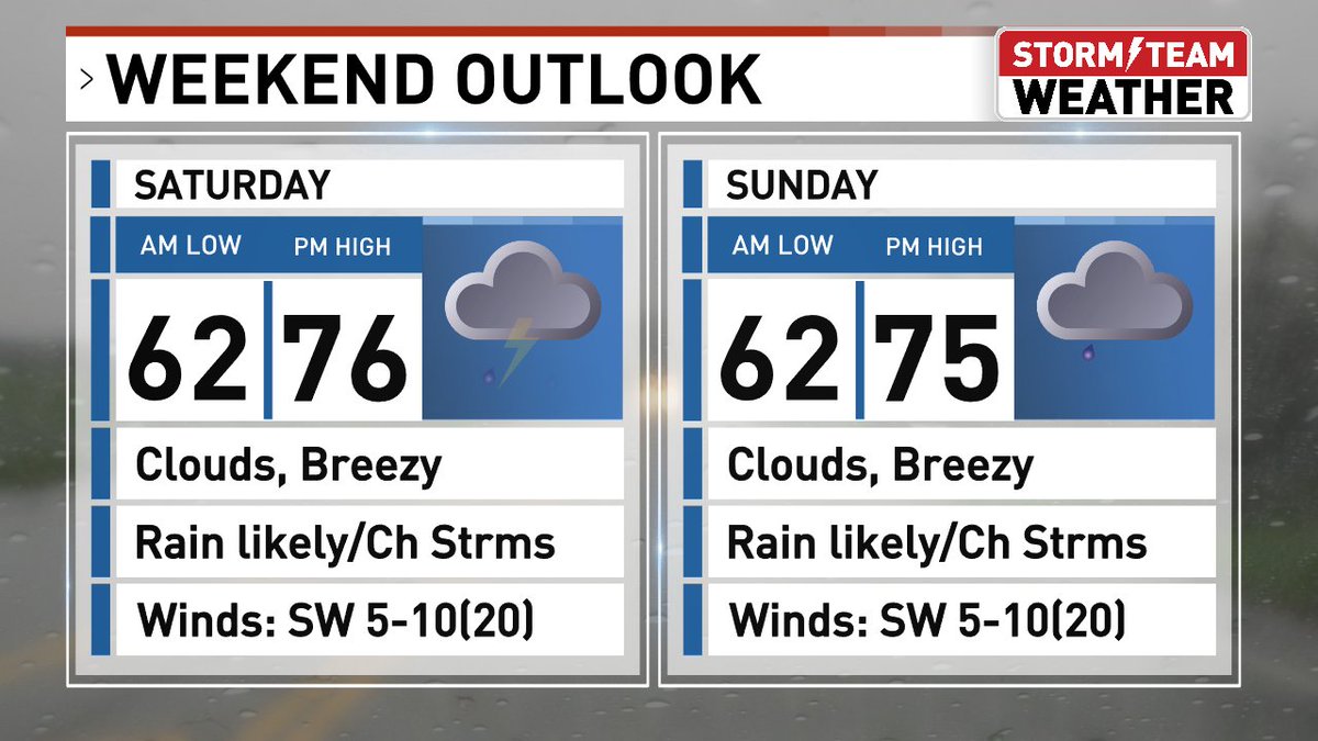 Looking ahead, here's the way the weekend is looking... expect rain showers with possible thunderstorms. I'll have the updated STORM TEAM Forecast at 9 on FOXIL27 and foxillinois.com. #FOXIllinois #ilwx