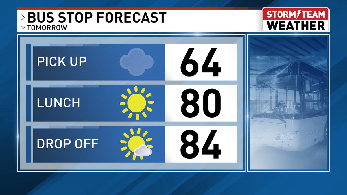 Tomorrow's commute could start out with some foggy conditions for some. If that's the case, be sure and drive with your headlights/tail lights ON!  Be careful... arrive safe. #FOXIllinois foxillinois.com. #ilwx