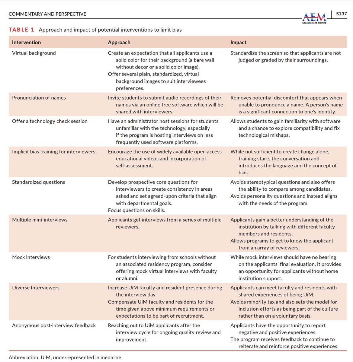 alvarezzzy's tweet photo. As #ERAS2022 opens today for programs to start reviewing applications, check out this paper on #Bias in recruitment: A focus on virtual interviews and holistic review to advance diversity 
https://t.co/XoCSI7mrS1

#EMBound #Match2022 #MedEd #whatdoctorslooklike https://t.co/vv2YZId9RB