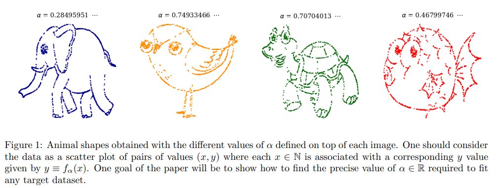 John von Neumann: "with four parameters I can fit an elephant"

Meanwhile, this paper arxiv.org/abs/1904.12320:  "How to fit any dataset with a single parameter" 

Here's a function with a *single* parameter. Even worse: it's differentiable and continuous!