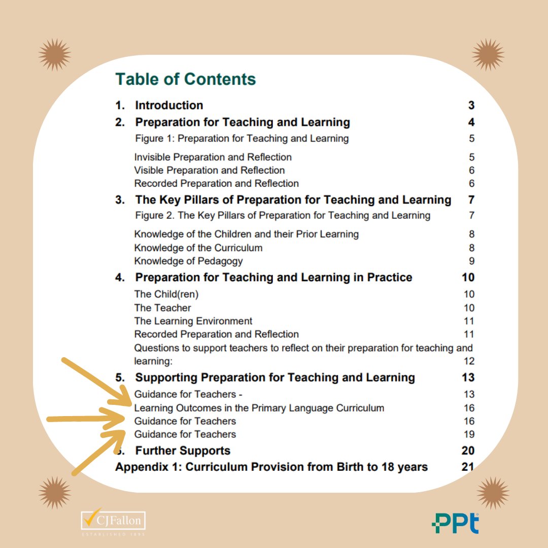 HeremonPPT's tweet photo. The final piece coming together from the NCCA guidance:
> Supporting Preparation for Teaching and Learning
#PPT #PrimaryPlanningTool #PlannigGuidance #NCCA #edchatie #primaryschoolteachers #primaryschoolsireland https://t.co/jbnLcNofkv