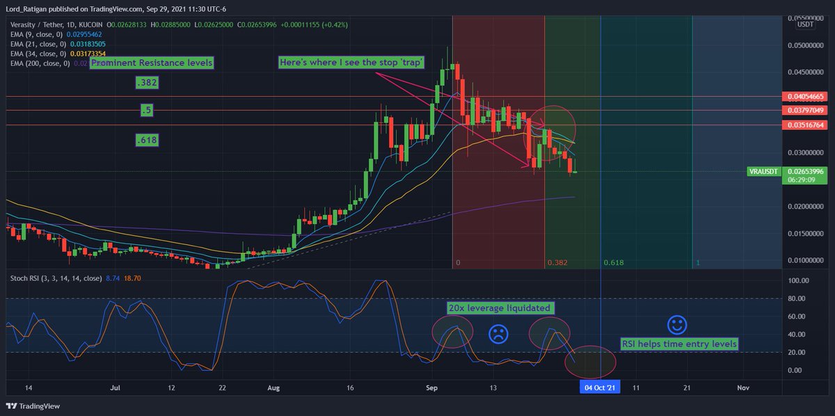 mstr_null's tweet photo. $VRA looks to be entering primetime. 🐀🚀 https://t.co/q1AV4feAA5