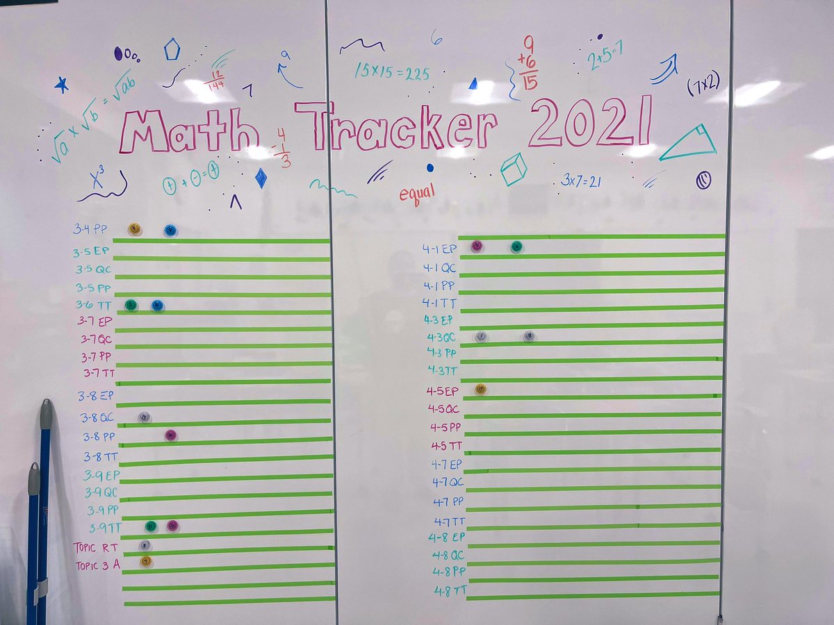 mrsjodihetman's tweet photo. Introducing MATH TRACKER 2021! My small (but mighty) math class is rocking their differentiated time each morning. I couldn’t be prouder. ❤️ #SelfPace #Differentiation #MathRocks #TeacherTime @BathElementary https://t.co/GZBLyBoFto