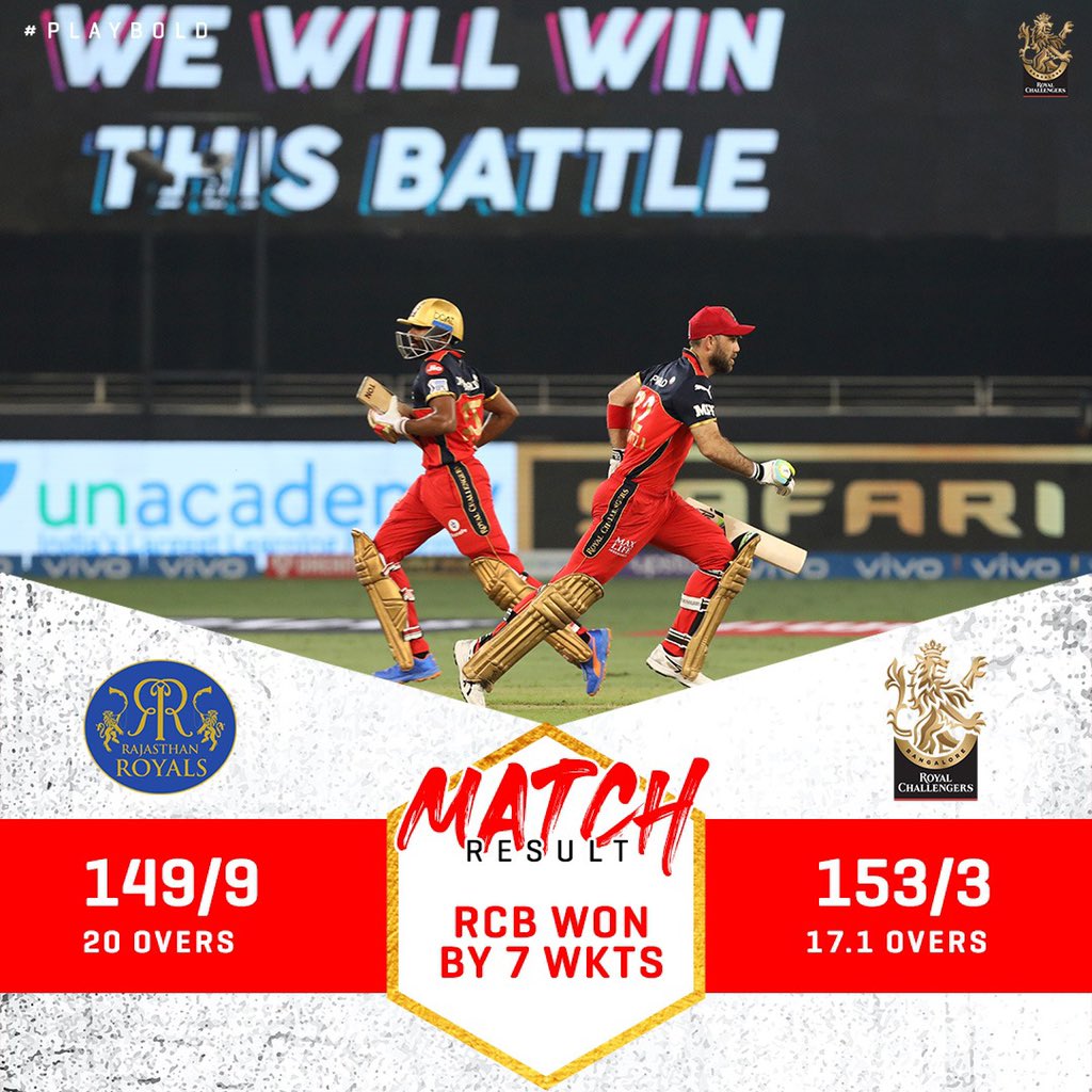 And we march on! 🙌🏻

Drop a ❤️ if you enjoyed that all-round display from our stars, 12th Man Army! 

#PlayBold #WeAreChallengers #ನಮ್ಮRCB #IPL2021 #RRvRCB