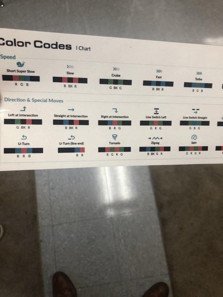 fcsdHR's tweet image. Shout to 3rd grade teacher, Mrs. Sunderman, and our Tech. Integration Coach, @TechCoach513, for a really cool coding lesson using Ozobots!
#STEM