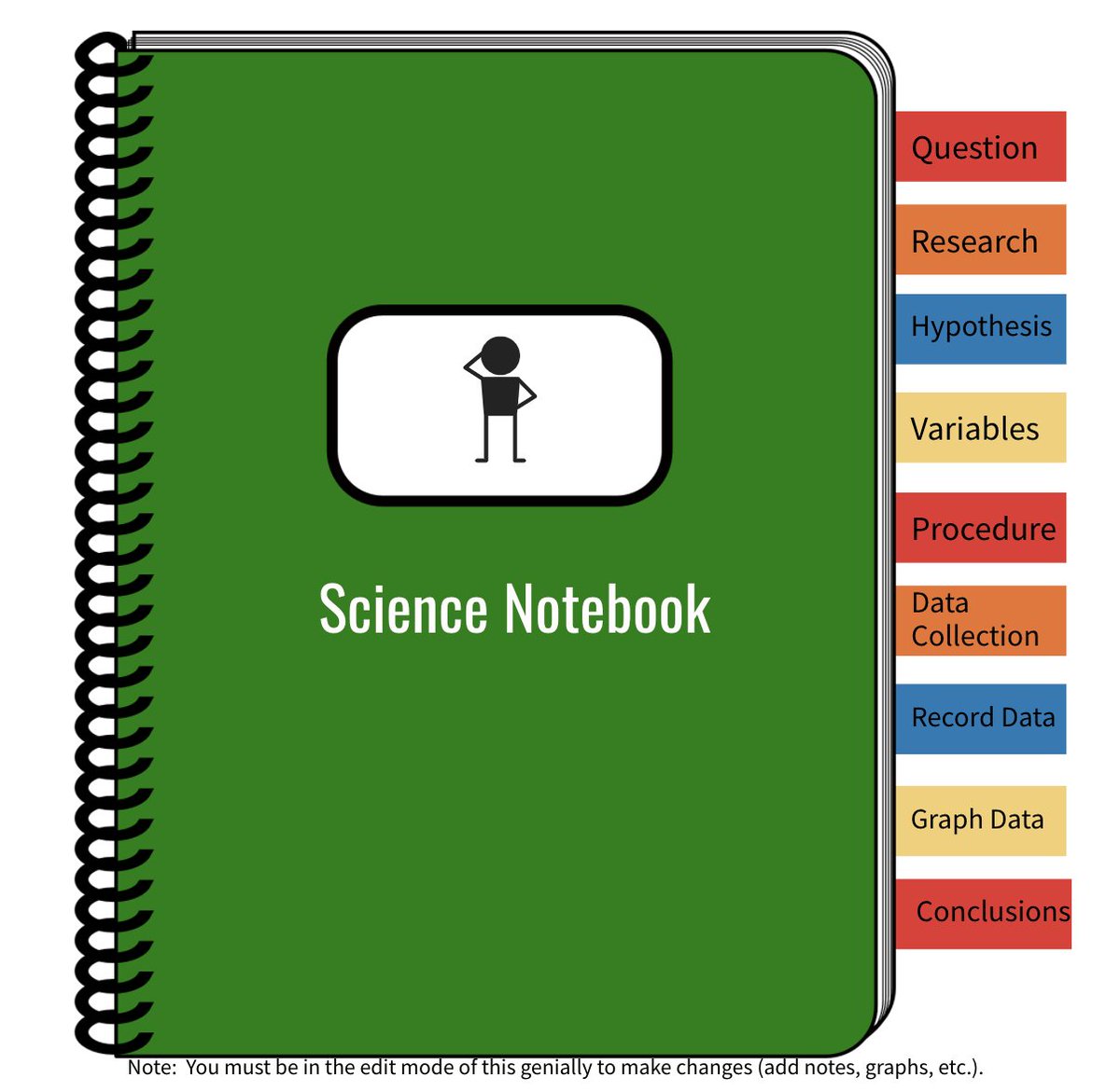 Wilkinson_STEM's tweet photo. Are you looking for some support for your #virtuallearners or #digitalactivities? Check out this website for activities and resources! https://t.co/OrgTfOeNI6 #chemistry https://t.co/nbXpn8RIS0