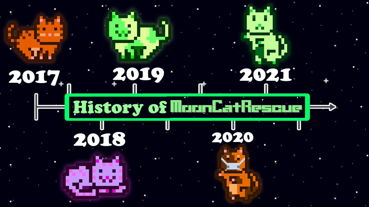 The history of <a href="/mooncatrescue/">MoonCats</a> spans beyond the scope of being the 1st Generative or Cat NFT. These 8-bit cats are 1/2 NFT projects that have mints spanning across a 5 year time span! 

Let's take a look into why the "Early Rescue" classes of 2017-2020 are so valuable👇(Thread)