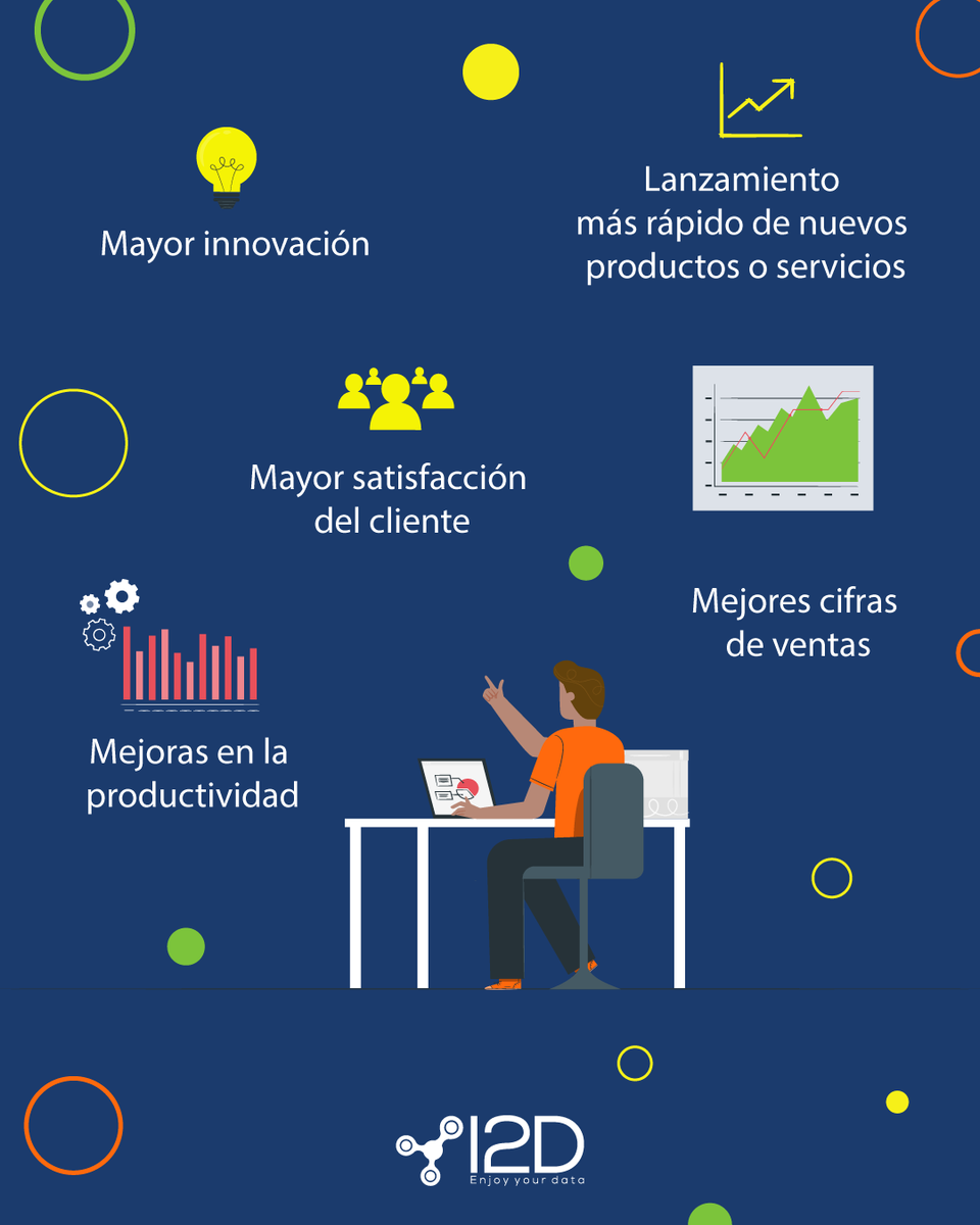 i2d_mx's tweet photo. Big Data permite a las organizaciones obtener diversos beneficios que agilizan tiempo y recursos. Utiliza herramientas que te brinden una ventaja competitiva en tu sector ¡Aplica una estrategia ahora en tu negocio!
#data #businessintelligence #comportamiento #estrategia #ventas https://t.co/0wShFJw8Iv