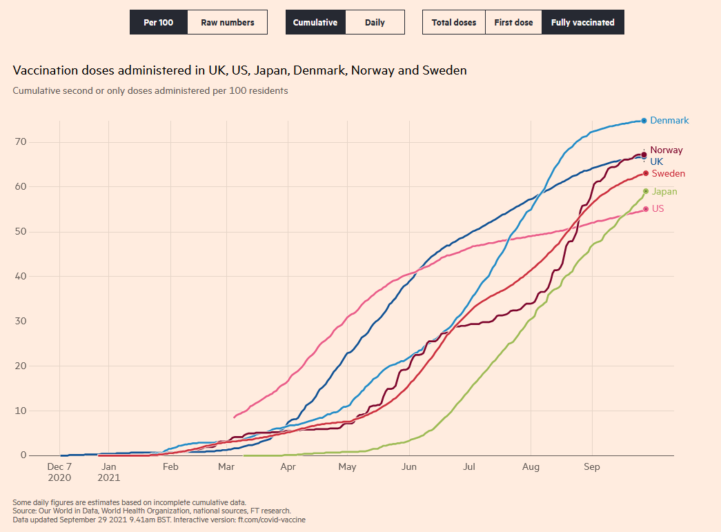 Alexa Scientista Data on Twitter "Developed countries with much