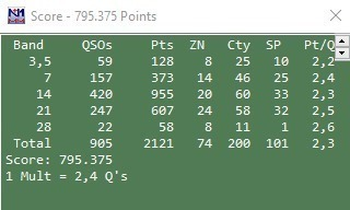 ea4bas's tweet image. My provisional score from last week's contest, I had a lot of fun, thank you very much to all the stations worked
CQ WW RTTY 2021
