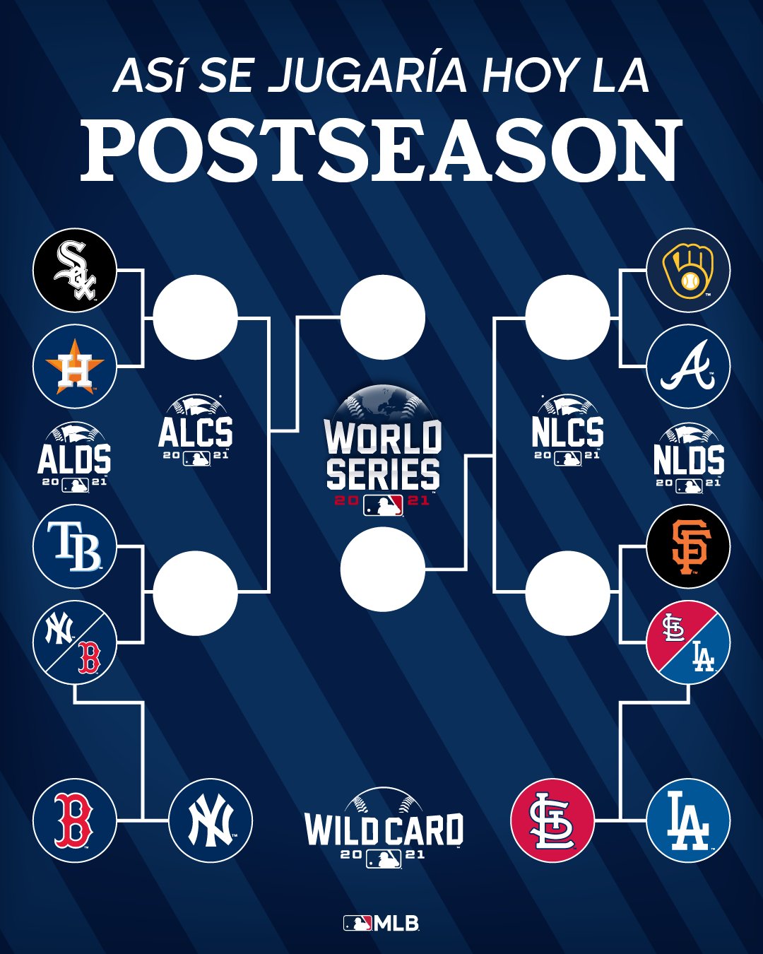 Posiciones Del Comodin Mlb 2025 Gaby Pansie
