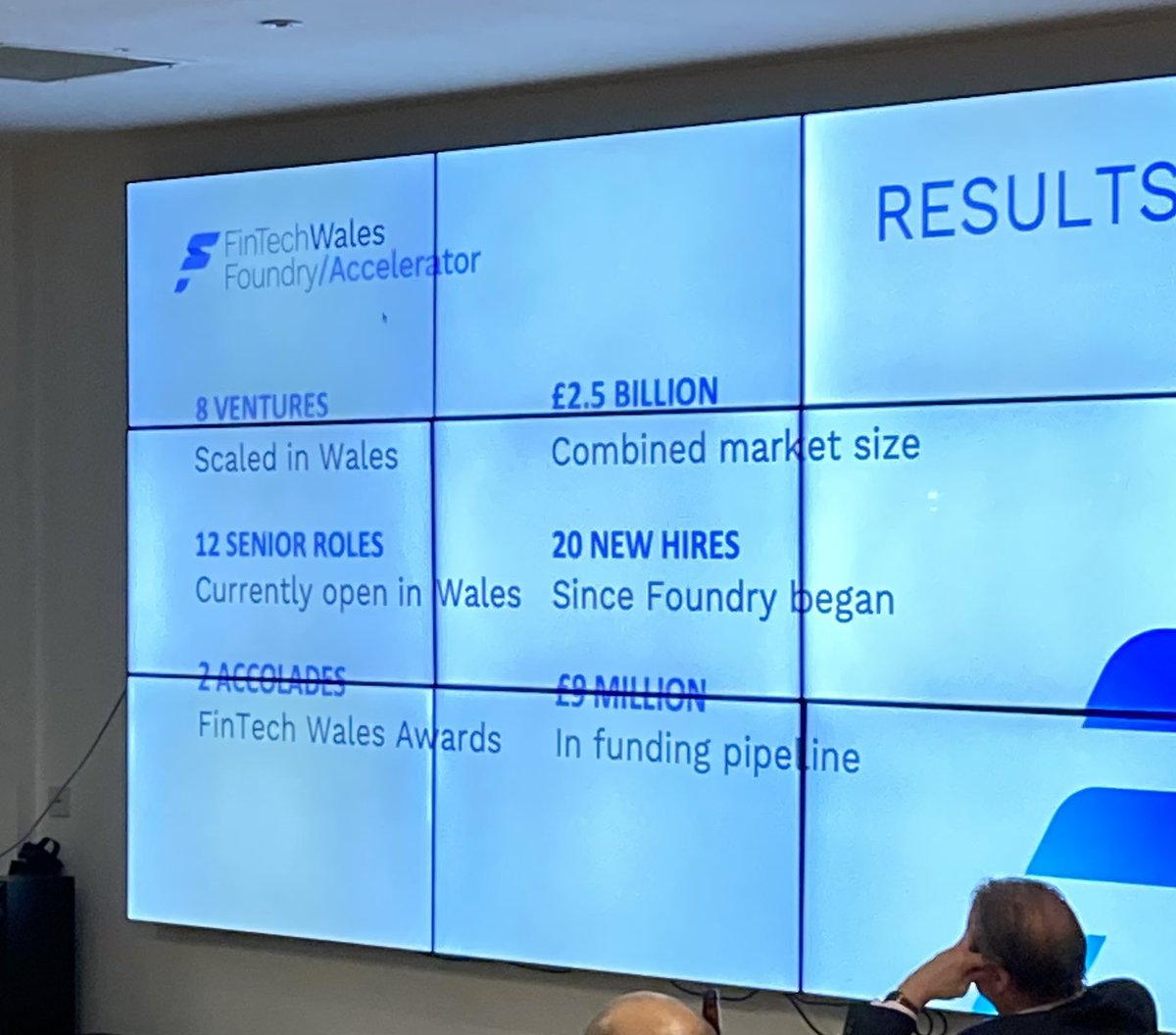 InnovateJon's tweet photo. A pretty amazing set of outcomes from just 12 weeks of the @WalesFintech #fintechfoundry - #scaleinwales 

Congrats to all involved https://t.co/77vQ14YLAi