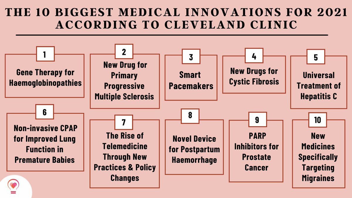 The annual Medical Innovation Summit, organized by Cleveland Clinic Innovations, the development &amp; marketing division of Cleveland Clinic, is now in its 18th year &amp; has served as a key platform for the introduction of the 10 biggest #medical #innovations for 2021. #healthcare