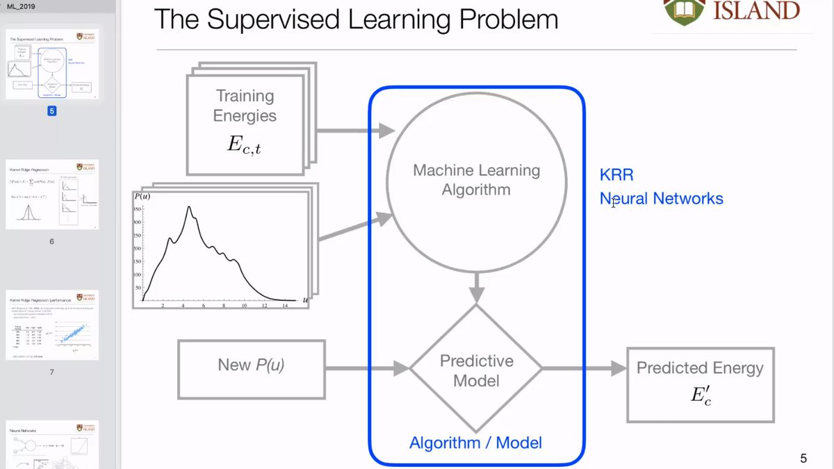 cortogantese's tweet image. Wonderful connecting with @jpearson_upei this morning during group meeting, talking Machine Learning, chemical space, reaction mechanisms, Pareto optimums and most of all: TSnet. Exciting stuff!