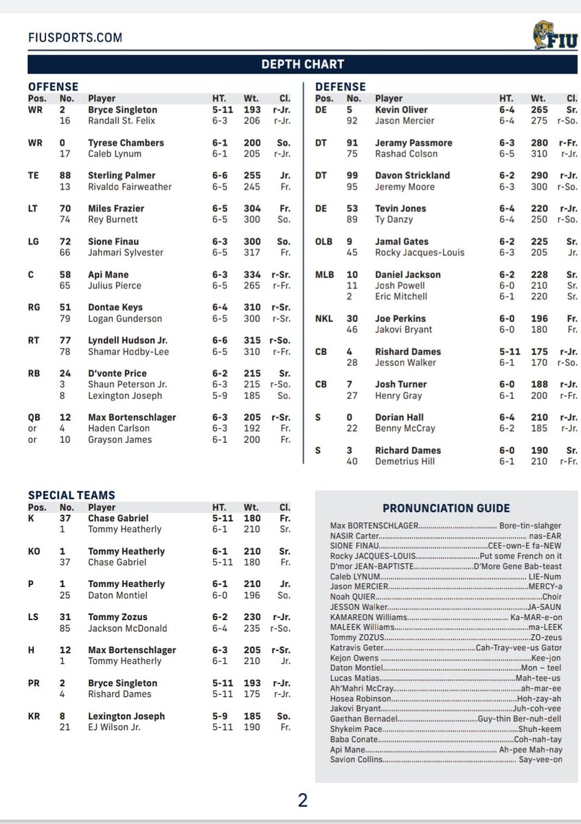 EricCHenry_'s tweet photo. The online two-deep for the Shula Bowl has been released. Notables: Joe Perkins is in-line to make his first career start as the Nickel/Star with the injury to Pierce Withers. #PawsUp https://t.co/ab4bF7gBeB