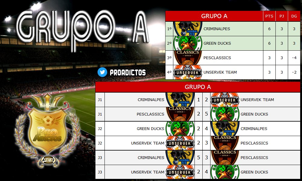 🏆LIGA 10vs10🏆
TORNEO DIVISIONES
🔥GRUPO A🔥
✅Clasificados 1ª División:
<a href="/CriminalPes/">CriminalPes</a> 
<a href="/EsportsDucks/">eSports Green Ducks 🦆</a> 
✅Clasificados 2ª División:
<a href="/pesclassicsfc/">Pesclassics FC</a> 
<a href="/UnservekT/">UnservekTeam</a>