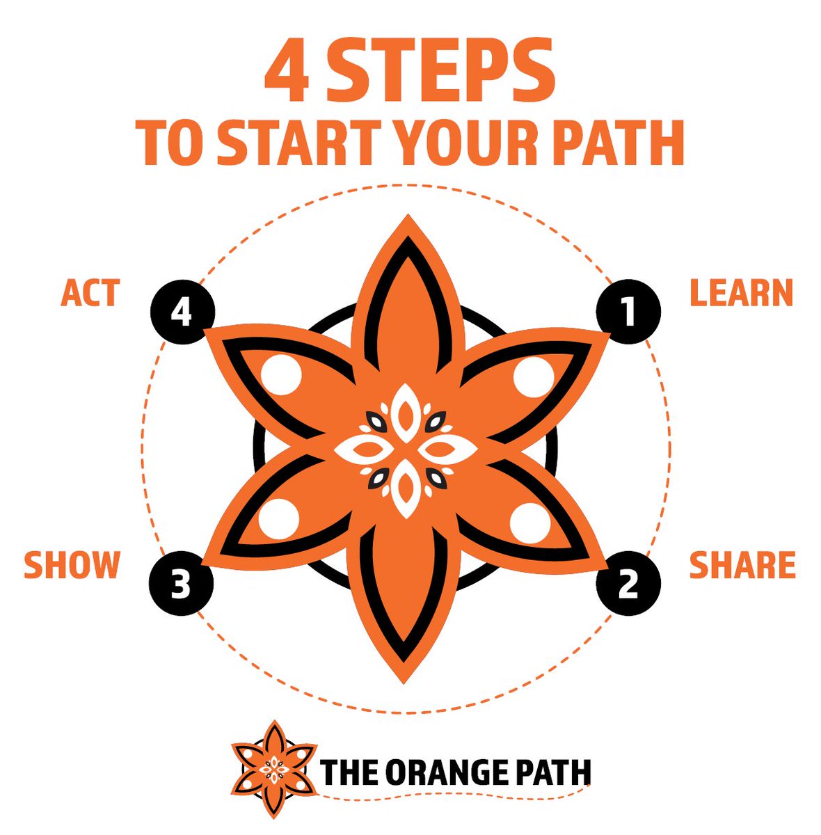 AthabascaTC's tweet photo. Honour the National Day for Truth and Reconciliation
1. Learn: Visit https://t.co/VrvX3ILge1
2. Share: Share what you are learning.
3. Show: Wearing orange.
4. ACT: Make reconciliation a priority.
#OrangePath #EveryChildMatters
#NationalTruthandReconciliationDay
#NDTR https://t.co/gktRni8E9N