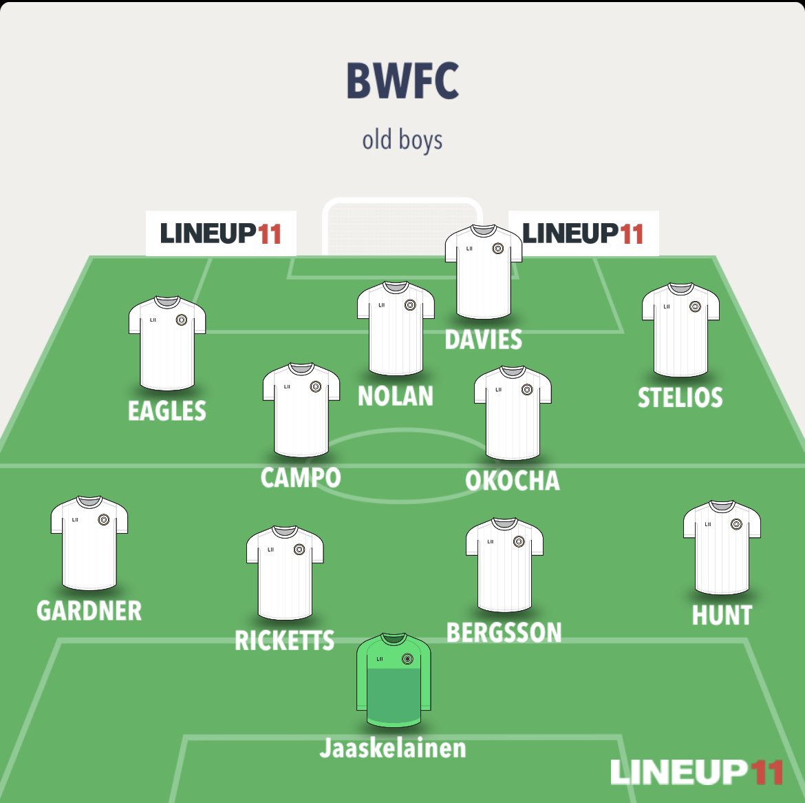 So having spoken to some <a href="/OfficialBWFC/">Bolton Wanderers</a> ex players this is what the team is shaping up like for @GethinJones8 charity match. <a href="/Robbo04pr/">Paul Robinson</a> <a href="/IAmOkocha/">Jay-Jay Okocha</a> and Kevin Nolan can’t commit just yet down to work commitments but are hopeful of playing some part! Who are we missing?!
