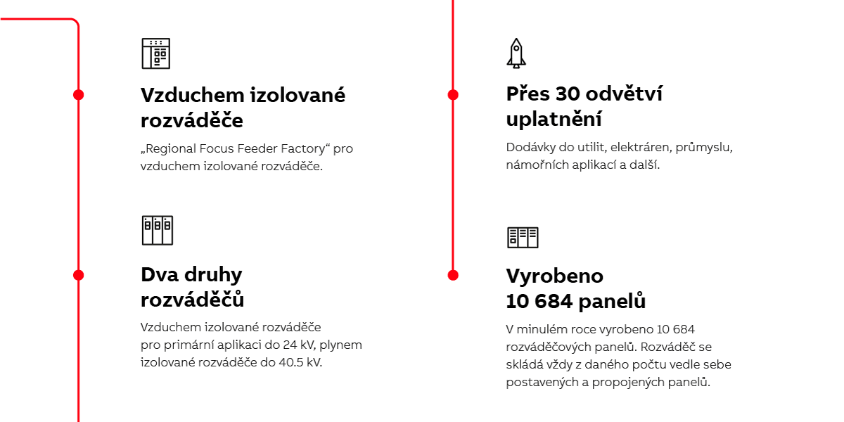 ABBCzech's tweet image. Z brněnské jednotky rozváděčů VN dodáváme produkty do 100 zemí světa! Rozváděč UniGear ZS1 zajišťuje rozvod elektřiny v největším evropském datacentru FB i na jednom z nejrušnějších letišť 🌍 v Dubaji. Panely rozváděče UniGear 550 zase slouží nejvyšší budově světa, Burj Khalifa.