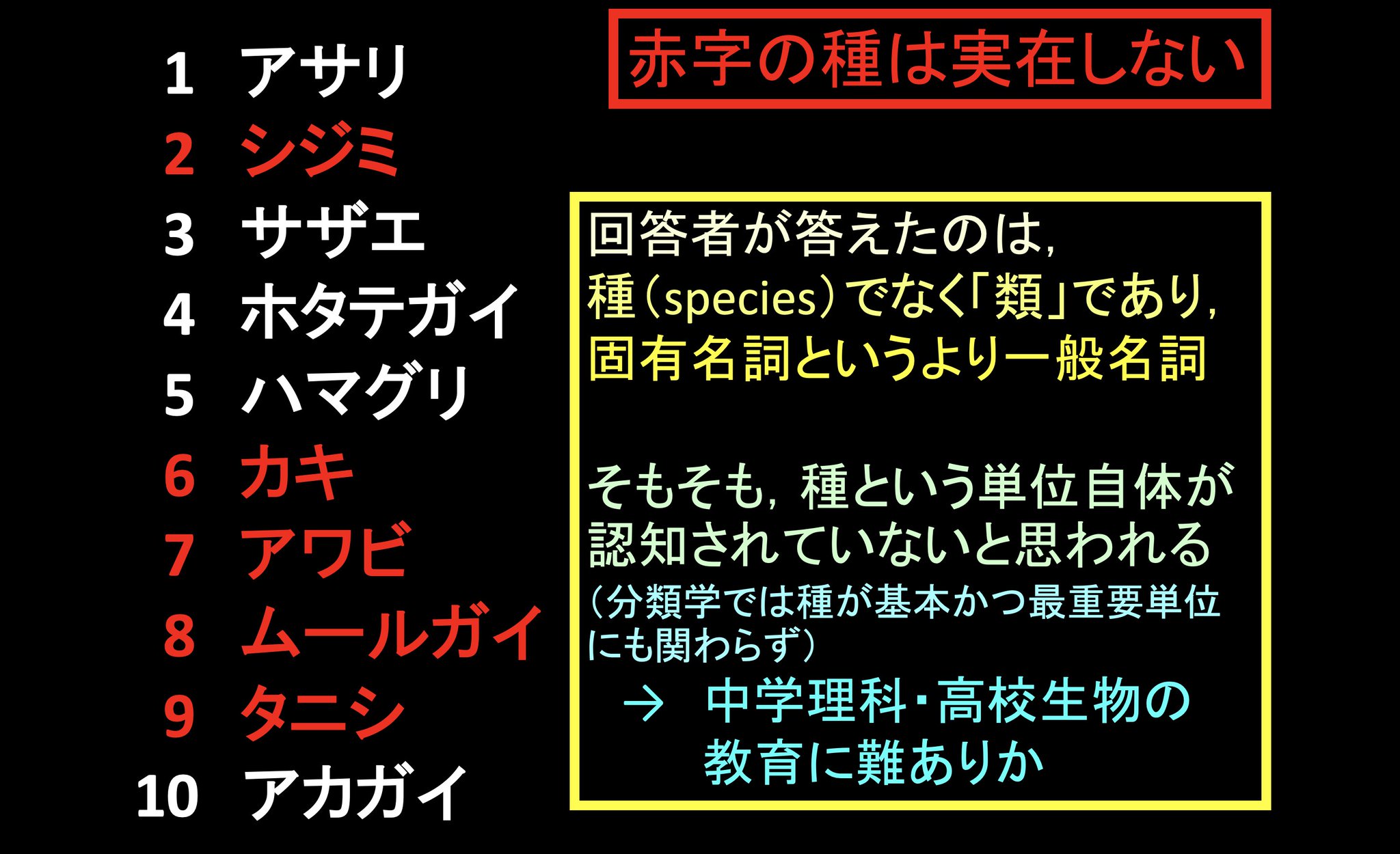 軟体動物多様性学会 公式 そもそも 種 という単位の存在が一般にはほとんど認知されていないことの反映でしょう しかし 図鑑に列挙されているのは種であり 生物多様性を実感する上でも最重要単位なのですから その理解が乏しいことは大きな問題です 軟体動物多様性学会 公式 そもそも 種 という単位の存在が一般にはほとんど認知されていないことの反映でしょう しかし 図鑑に列挙されているのは種であり 生物多様性を実感する上でも最重要単位なのですから その理解が乏しいことは大きな問題です