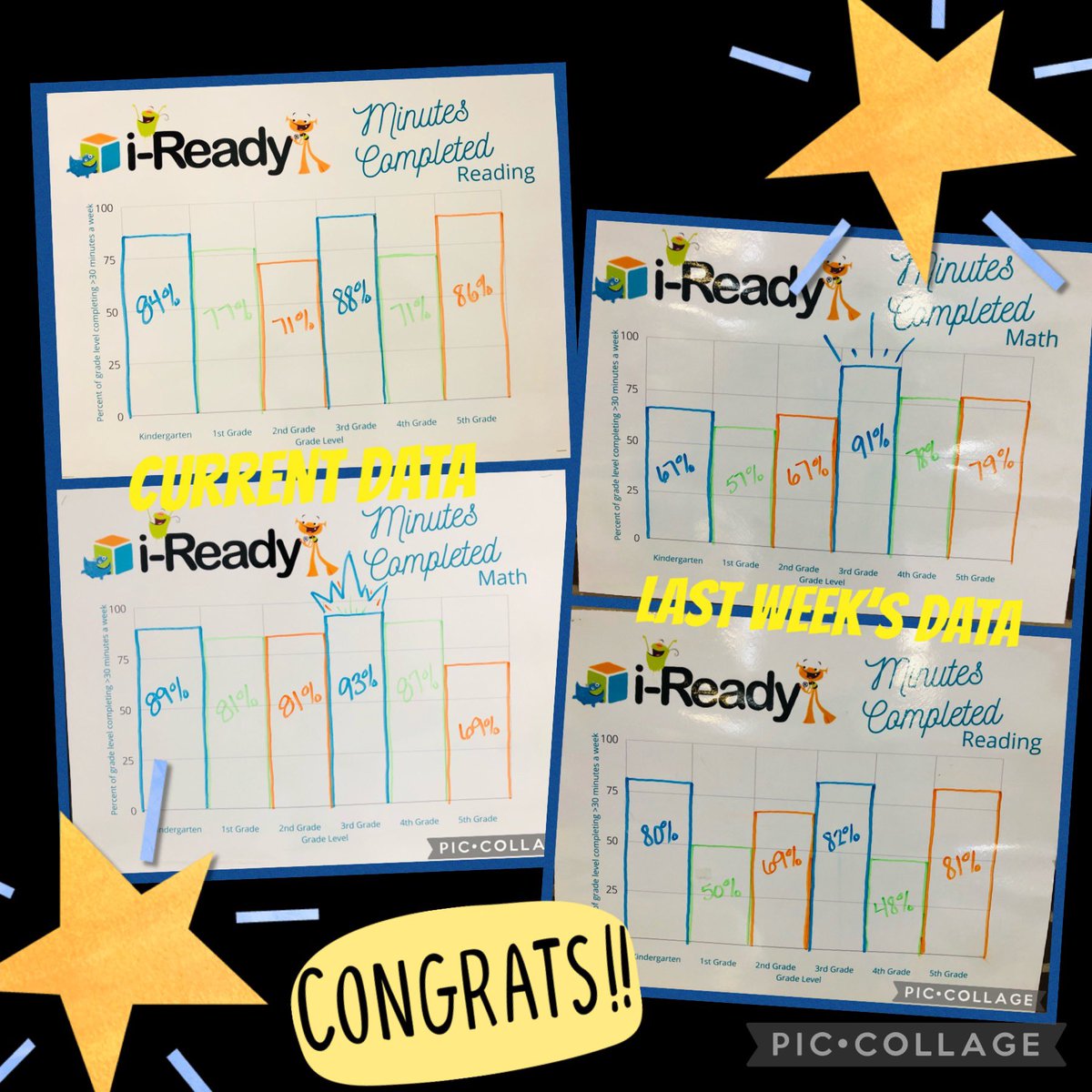 NolesAdventures's tweet photo. Yes!! @DolvinES Weβre celebrating all of our #DolvINcredible students for working hard and making progress in @iReady!! Keep up the great work!! βοΈ Shoutout to Mrs. @CarrieHalron who charts our weekly results and helps us to see our growth! #rainbowofpossibilities https://t.co/qIDjmPvFD9