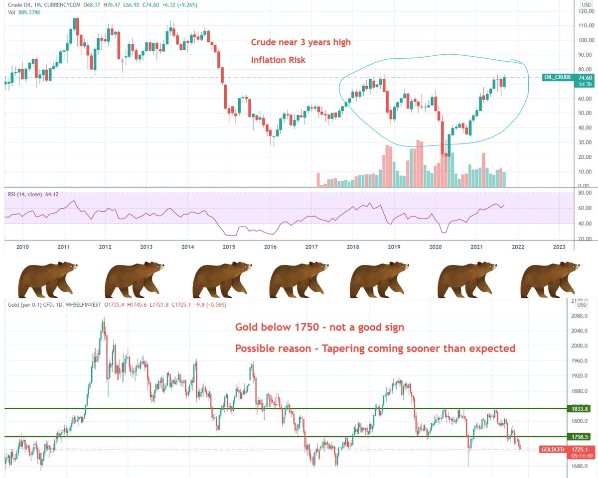 IQTrader7's tweet photo. On Sept 9th, we mentioned by 25th Nifty will make its high and start correction

On 27th #nifty50 made a high 17943, we indicated at 17925 levels that high is done.

Since then all 3 days markets have closed in red

Do like and retweet - it helps us to know you like our work https://t.co/Nu3263T8ol