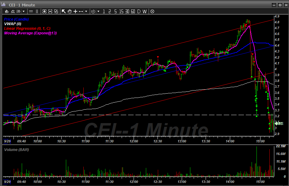 🤡 $CEI This is why we do what we do