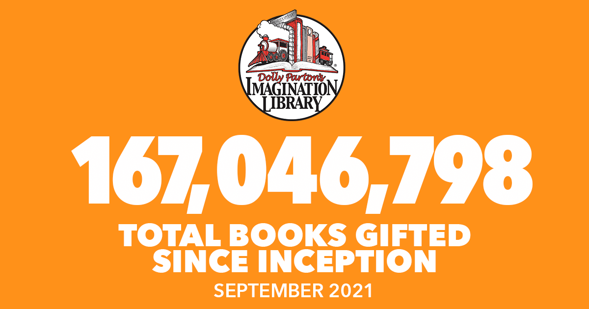 dollyslibrary's tweet photo. As of September, Dolly Parton's Imagination Library has gifted more than 167 million books since inception! The total number of books gifted is 167,046,798! #BooksGifted #DollysLibrary https://t.co/bn6MHF3nvz https://t.co/DIdUgRFVXR