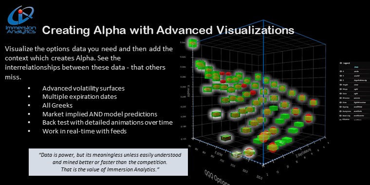 Immersion Analytics generates Alpha with advanced immersive data visualization  See us at #bostonfintechweek2021