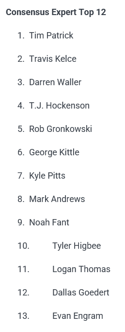mccabe_nick's tweet photo. @ChrisTowers_88 Who are these so called experts ranking Tim Patrick as the TE1 this week? https://t.co/B0NlOopYAu