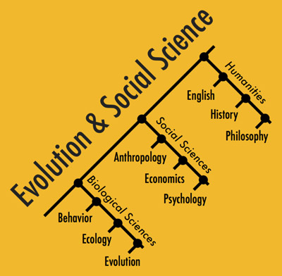 MizzouAnthro's tweet photo. The affiliated Evolution and Social Science Group, co-directed by @karthikpan, has an excellent speaker series running online this fall. Upcoming talks by Jessica Riskin (10/4), @kokkonutter (11/1), &amp; @heidiColleran (12/6). For more details/zoom links:
https://t.co/Ch9eWj5Cc3 https://t.co/5DoaUvRLVs
