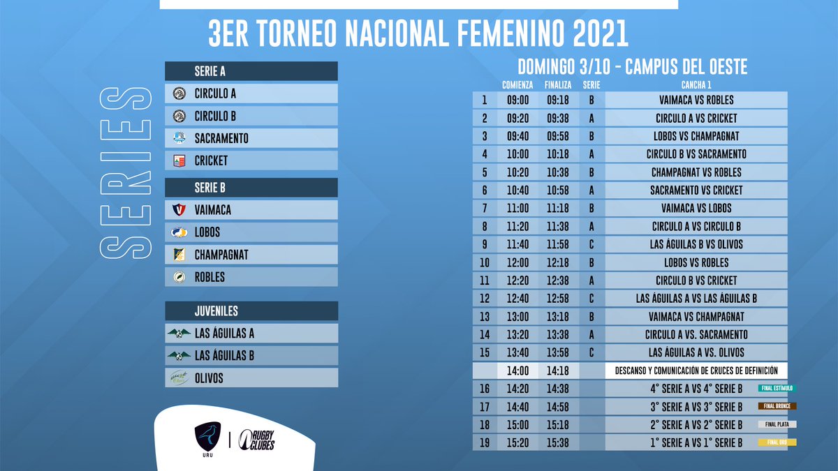 🔜 El próximo fin de semana se disputará el 3er Torneo Nacional Femenino. Se llevará a cabo en el Campus del Oeste y <a href="/ctmrugby/">CTM</a> será el equipo anfitrión. 

#RugbyUruguayo🏉