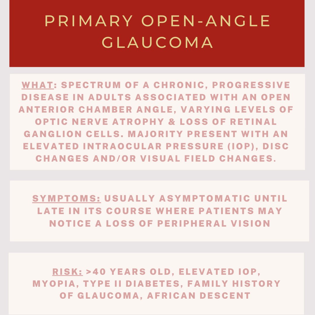 EyeCurriculum's tweet image. Need a quick refresher on Open-Angle Glaucoma? Here is a pocket-note version! Open-Angle glaucoma is the most common form of the disease in North America. #Fundoscopy #Glaucoma #OpenAngle