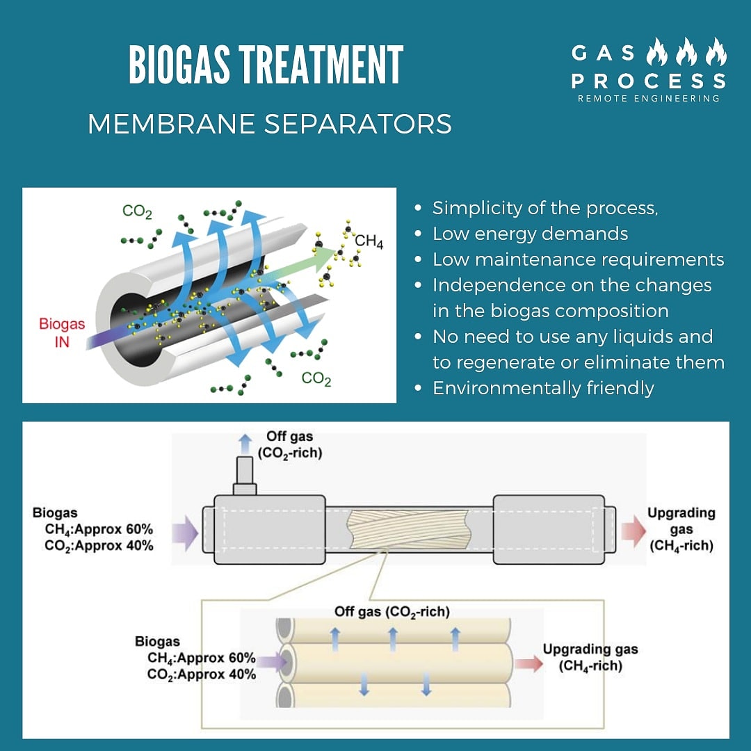 GasProcess's tweet image. #biogas #project #engineering #energy #power #gasprocess #deliveryontime #responsibility #quality #product