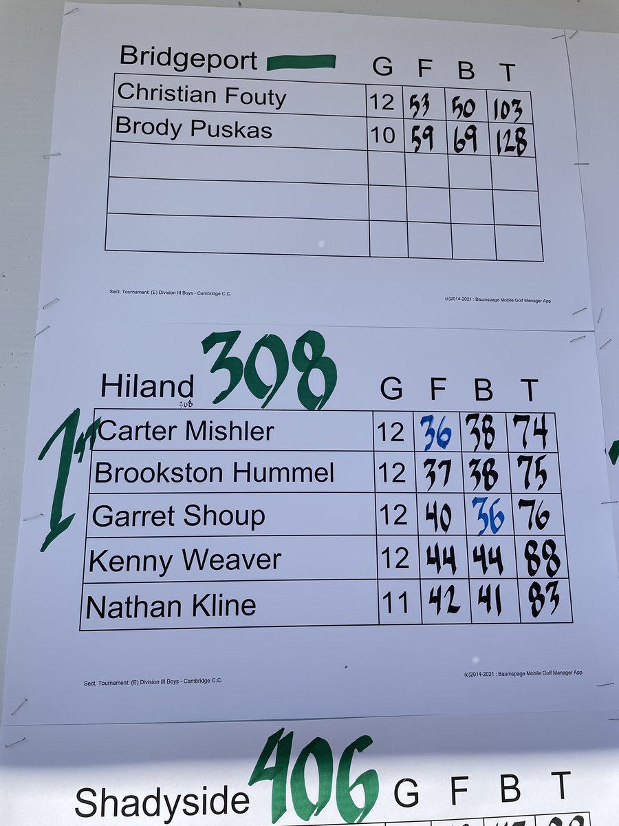 Hiland Hawks tweet media