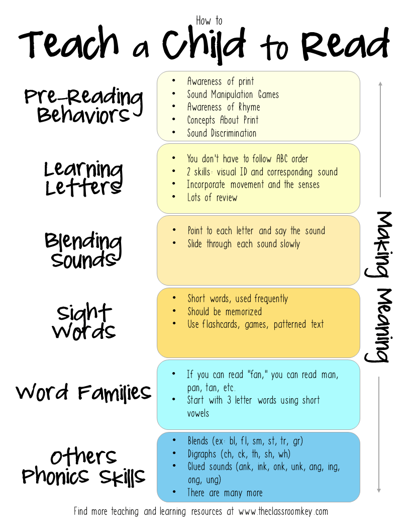TCEA's tweet photo. 📖 Teaching a Child to Read 📖

https://t.co/M7jhgzztFp 📸 Classroom Key
#literacy #ela #elemchat #ntchat #learning #reading https://t.co/crXWpnOpQ3